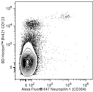 BD Alexa Fluor® 647 Mouse Anti-Human Neuropilin-1 (CD304)