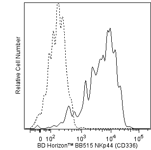 BD BB515 Mouse Anti-Human NKp44 (CD336)