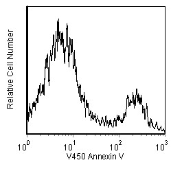 BD V450 Annexin V