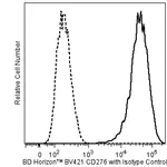 BD BV421 Mouse Anti-Human CD276