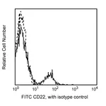 BD FITC Mouse Anti-Human CD22