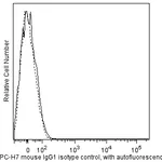 BD APC-H7 Mouse IgG1, κ Isotype Control