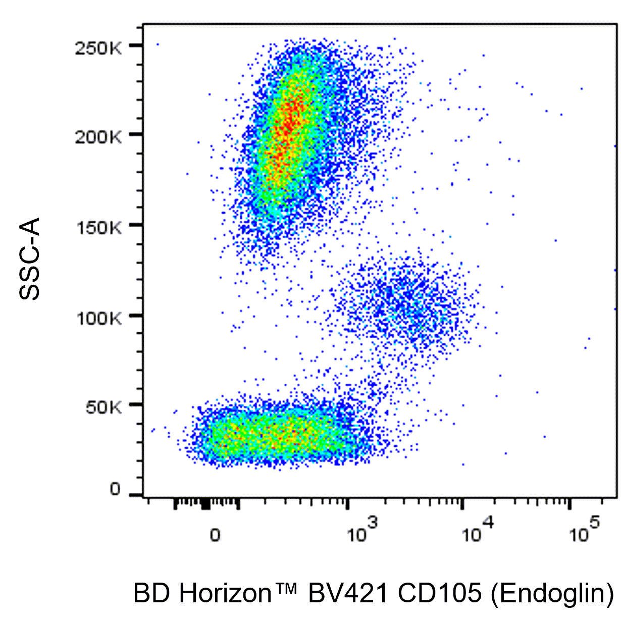 BD BV421 Mouse Anti-Human CD105 (Endoglin)