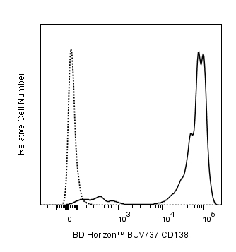 BD BUV737 Mouse Anti-Human CD138