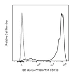 BD BUV737 Mouse Anti-Human CD138