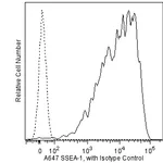 BD Alexa Fluor® 647 Mouse Anti-SSEA-1