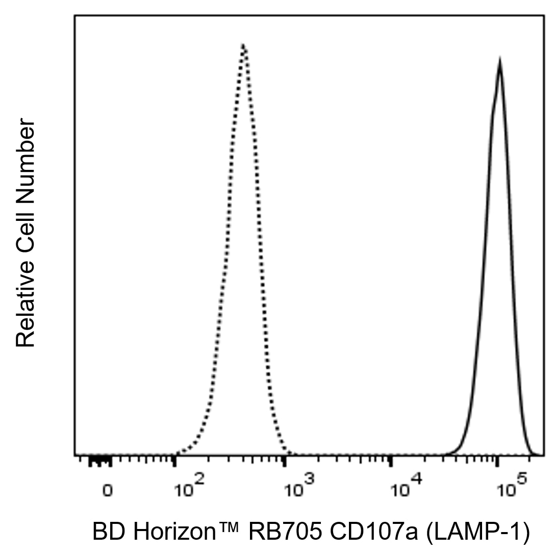 BD RB705 Mouse Anti-Human CD107a (LAMP-1)