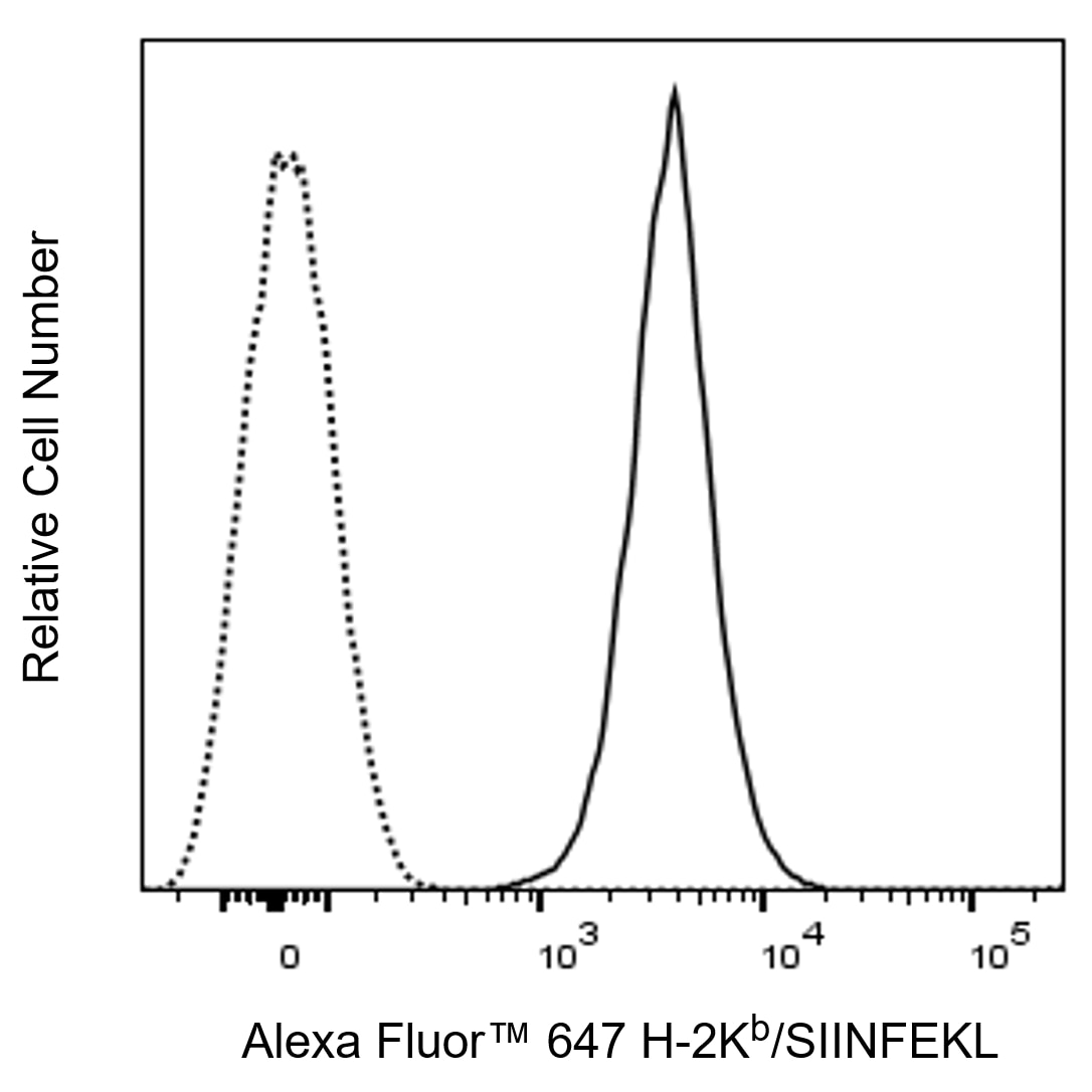 BD Alexa Fluor 647 Mouse Anti-Mouse H-2K[b]/SIINFEKL