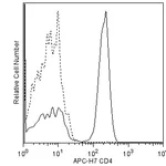 BD APC-H7 Mouse Anti-Human CD4
