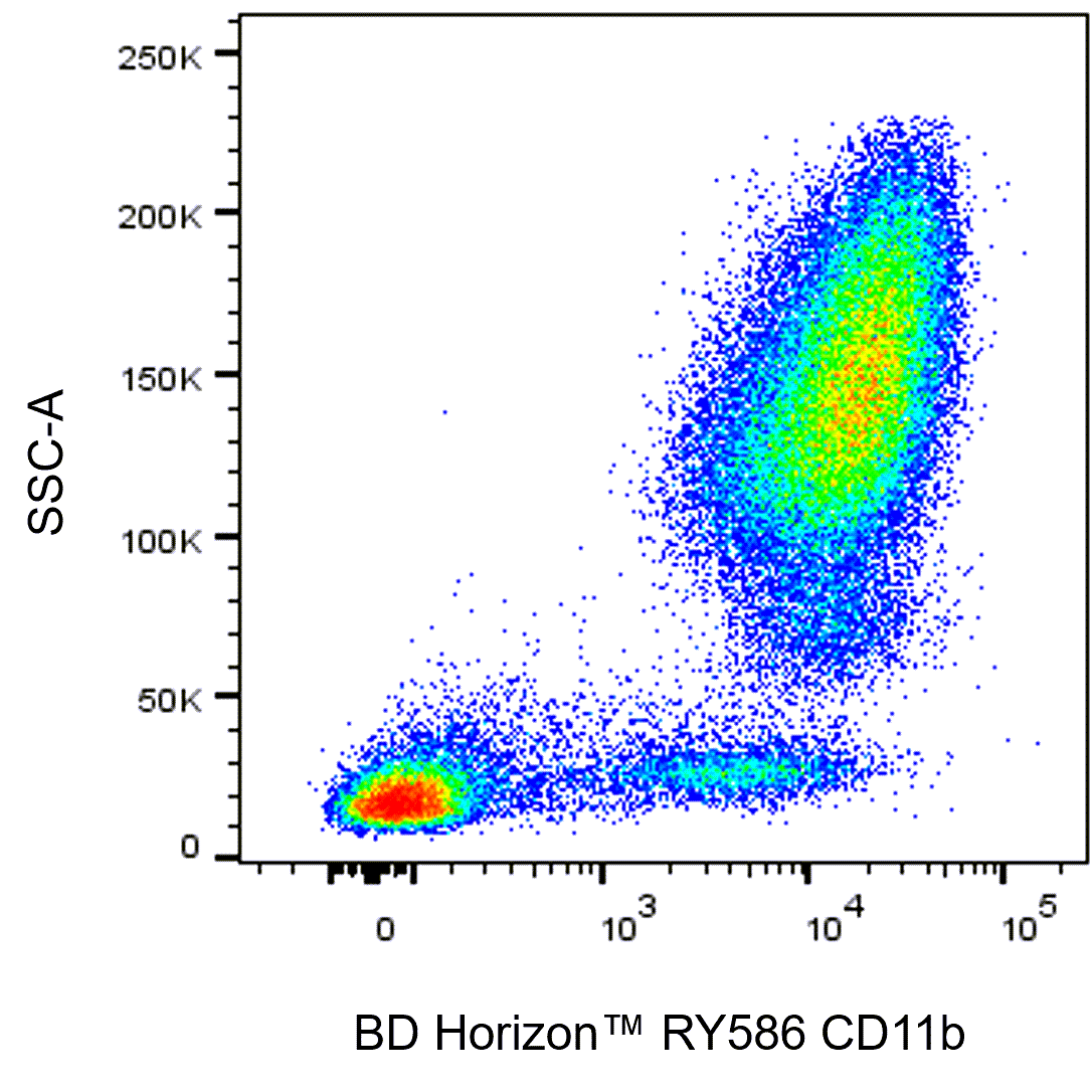 BD RY586 Mouse Anti-Human CD11b