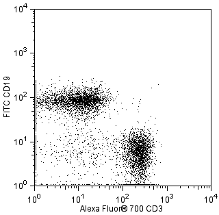 BD Alexa Fluor® 700 Rat Anti-Mouse CD3 Molecular Complex