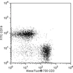 BD Alexa Fluor® 700 Rat Anti-Mouse CD3 Molecular Complex