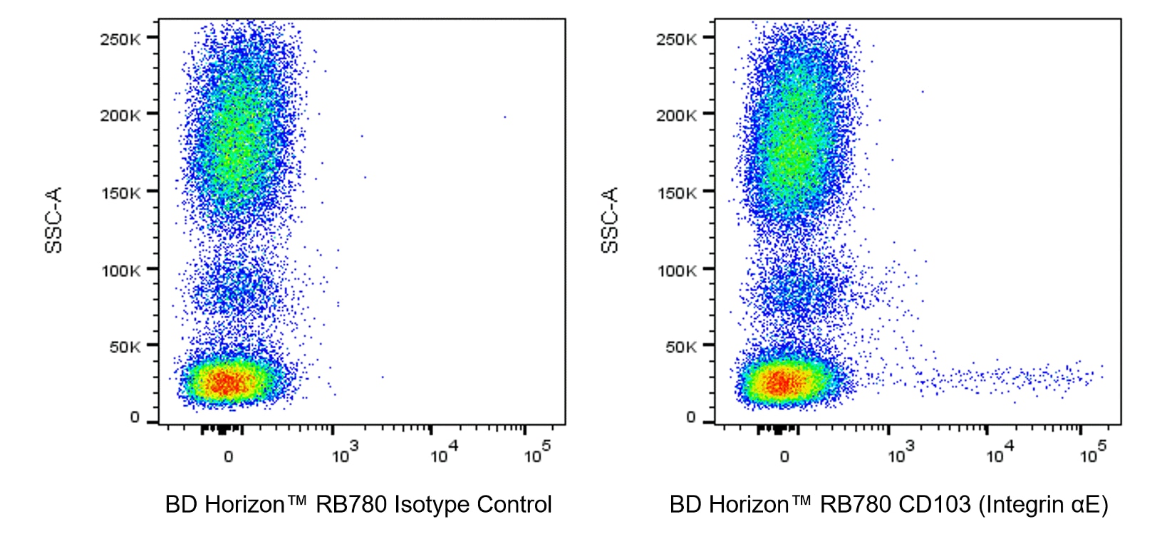 BD RB780 Mouse Anti-Human CD103 (Integrin αE)
