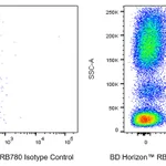 BD RB780 Mouse Anti-Human CD103 (Integrin αE)