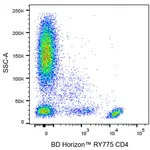 BD RY775 Mouse Anti-Human CD4