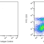 BD PerCP-Cy5.5 Rat Anti-Mouse CD4