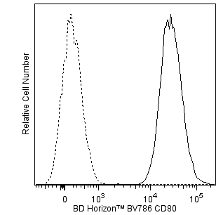 BD BV786 Mouse Anti-Human CD80