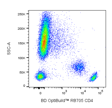 BD RB705 Mouse Anti-Human CD4