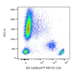 BD RB705 Mouse Anti-Human CD4