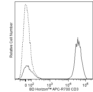 BD APC-R700 Mouse Anti-Human CD3