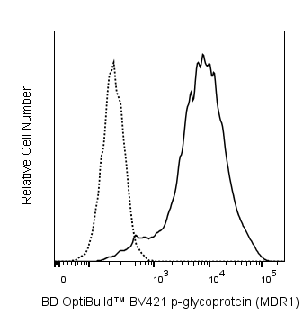 BD BV421 Mouse Anti-Human P-glycoprotein (CD243)