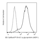 BD BV421 Mouse Anti-Human P-glycoprotein (CD243)