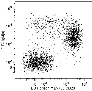 BD BV786 Rat Anti-Mouse CD23