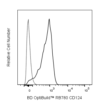 BD RB780 Rat Anti-Mouse CD124 (IL-4 Receptor)