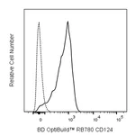 BD RB780 Rat Anti-Mouse CD124 (IL-4 Receptor)