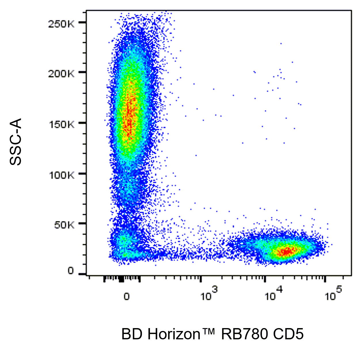 BD RB780 Mouse Anti-Human CD5