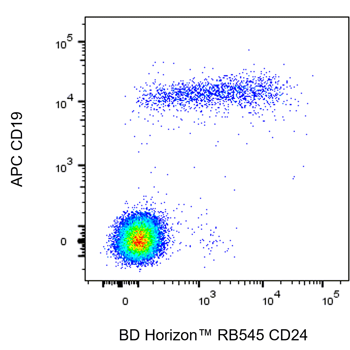 BD RB545 Mouse Anti-Human CD24