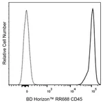 BD RR688 Rat Anti-Mouse CD45