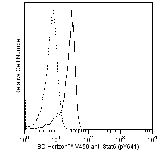 BD V450 Mouse Anti-Stat6 (pY641)