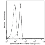 BD V450 Mouse Anti-Stat6 (pY641)