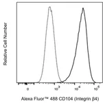 BD Alexa Fluor 488 Mouse Anti-Human CD104 (Integrin β4)
