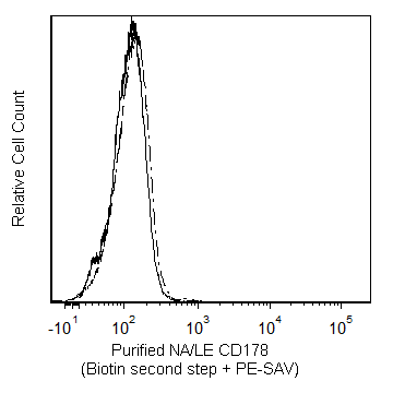 BD Purified NA/LE Mouse Anti-Human CD178