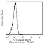 BD Purified NA/LE Mouse Anti-Human CD178