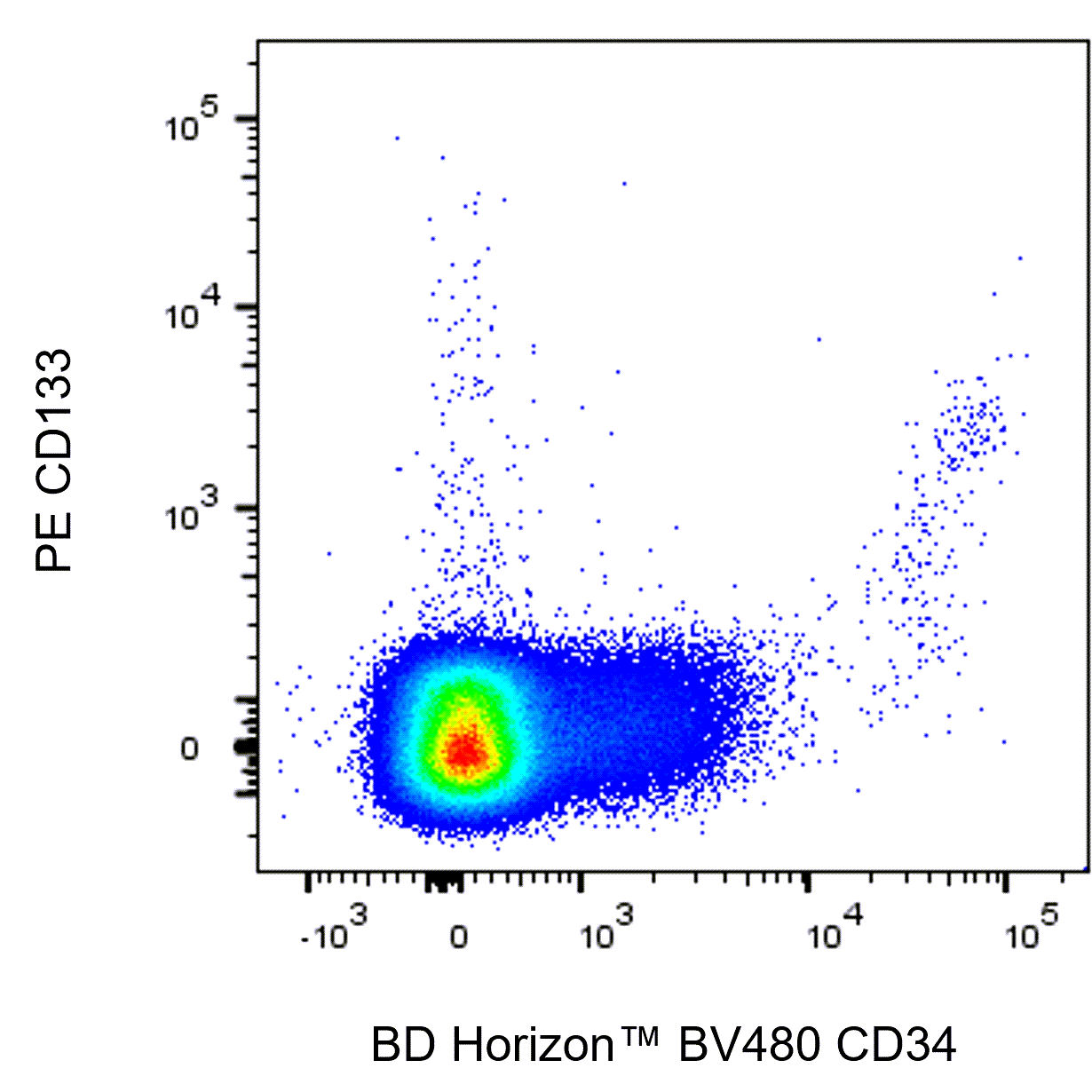 BD BV480 Mouse Anti-Human CD34