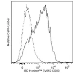 BD BV650 Hamster Anti-Mouse CD80