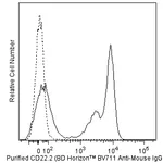 BD BV711 Rat Anti-Mouse IgG1