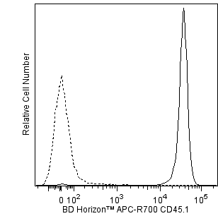 BD APC-R700 Mouse Anti-Mouse CD45.1