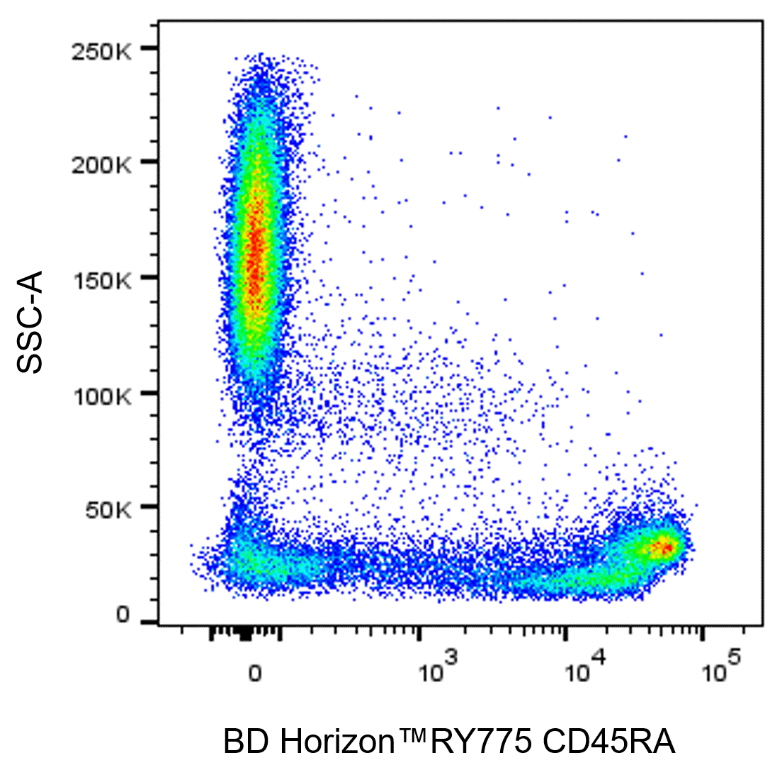 BD RY775 Mouse Anti-Human CD45RA