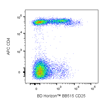 BD BB515 Mouse Anti-Human CD25