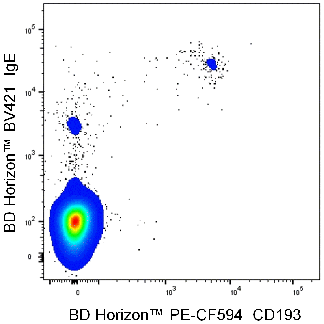 BD BV421 Mouse Anti-Human IgE