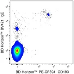 BD BV421 Mouse Anti-Human IgE