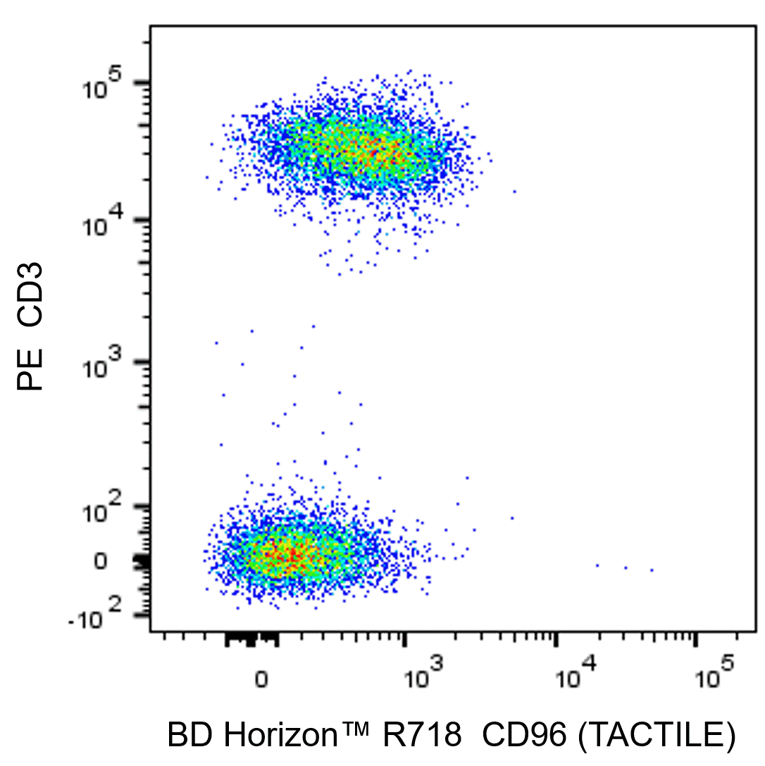BD R718 Mouse Anti-Human CD96 (TACTILE)