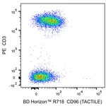 BD R718 Mouse Anti-Human CD96 (TACTILE)