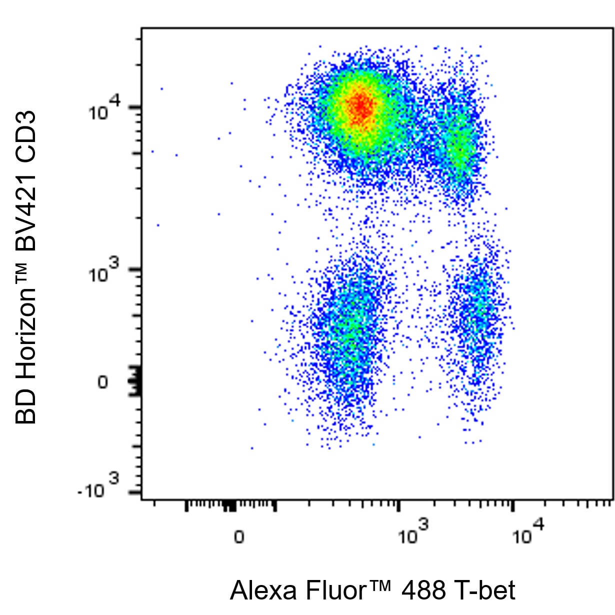 BD Alexa Fluor 488 Mouse Anti-T-bet