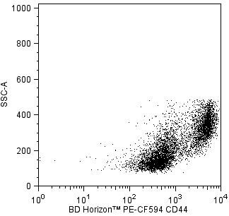 BD PE-CF594 Rat Anti-Mouse CD44