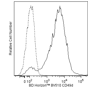 BD BV510 Mouse Anti-Human CD49d
